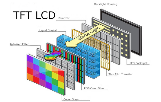 The Anatomy of Displays: A Symphony of Pixels and Light