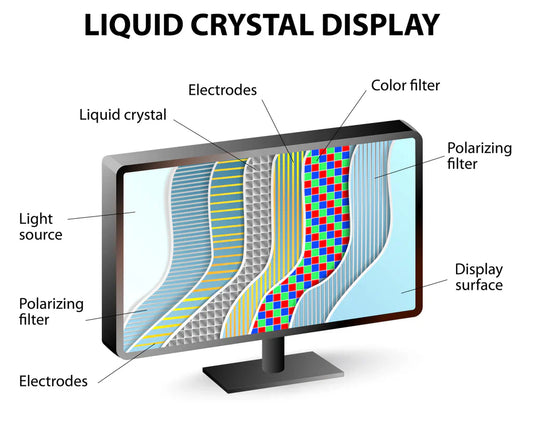LCD Structure Explained: Unlocking the Core Technology Layer by Layer