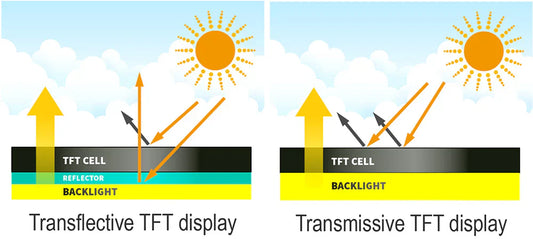 Transmissive vs. Transflective Displays: Key Differences and Use Cases