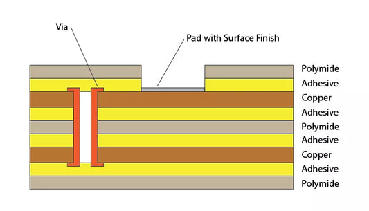 What is FPC and Its Critical Role in Display Modules?